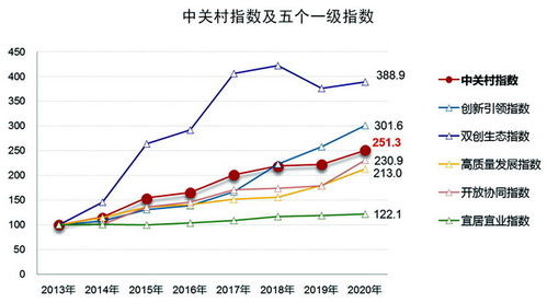 企业成长过程的关键环节，从初创到成熟的发展路径