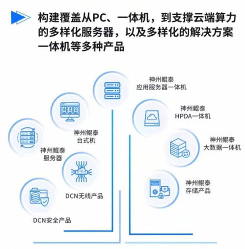 企业成长的阶段，理解企业发展的关键里程碑
