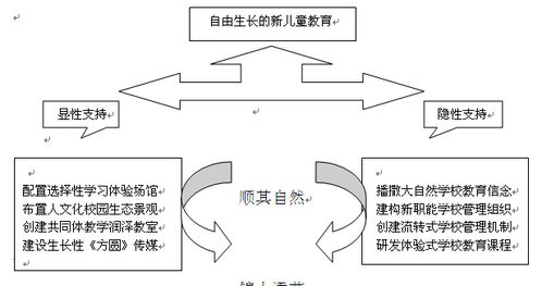 成长与发展，探索影响孩子成长的多重因素