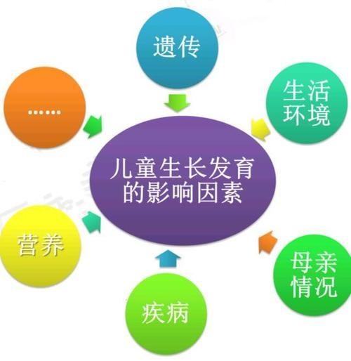 成长与发展，探索影响孩子成长的多重因素