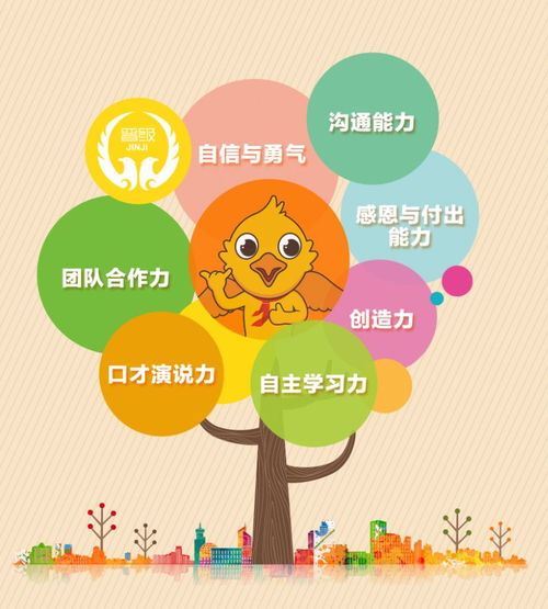 儿童成长指导，培养健康、快乐和自信的孩子