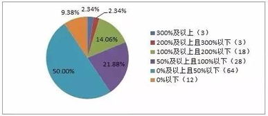 企业成长图示，从初创到成熟，育儿专家视角下的企业成长路径