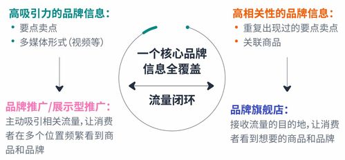 探索成长之路，影响个体成长的关键因素