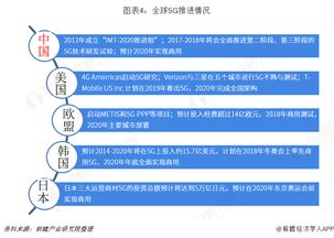 企业成长影响因素的深入剖析，关键驱动力与挑战