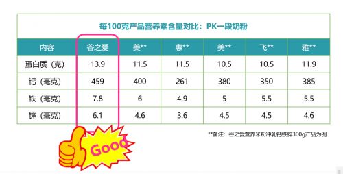 全面解析，食物营养的价值及其对儿童成长的重要性