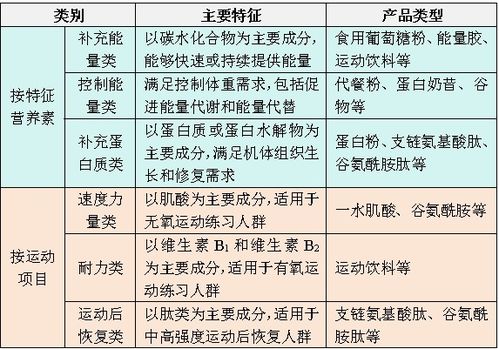 如何读懂食物营养成分表，避免发胖的秘诀