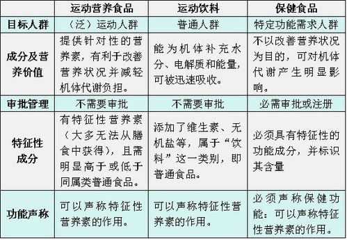 如何读懂食物营养成分表，避免发胖的秘诀
