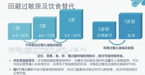 宝宝成长的营养指南，食物营养价值图片表解析