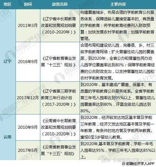 学前教育法律法规培训，总结与反思