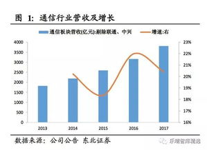 企业成长性指标在育儿领域的应用，培养下一代的竞争力