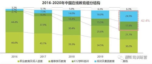 企业成长性指标在育儿领域的应用，培养下一代的竞争力