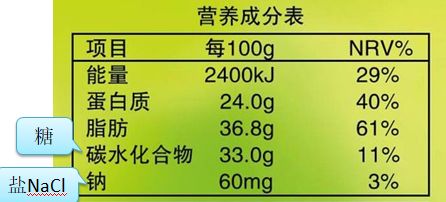 食物营养成分表，为孩子健康成长提供科学指导