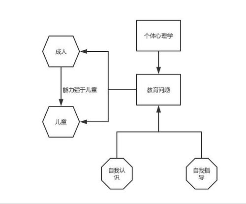 幼儿教育心理学，理解儿童发展的关键因素