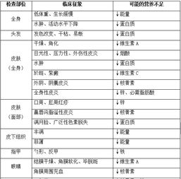 如何读懂食物营养标签，为宝宝健康成长把关