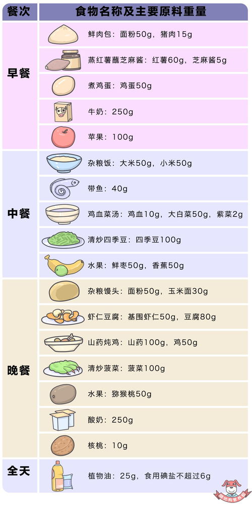 如何计算食物营养成分含量表，科学方法与实用指南