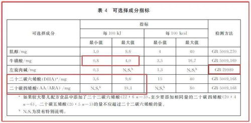 家长必读，如何解读营养成分表中的卡路里信息