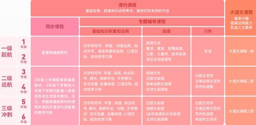 慧眼识营养，解读食物营养成分表的实用指南