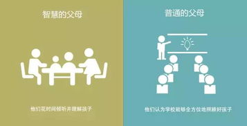 培养未来企业家，如何通过育儿提升孩子的企业成长能力