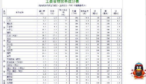如何查看食物营养成分表，为健康饮食把关