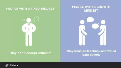 培养成长型思维，为孩子的未来打下坚实基础