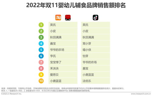 宝宝成长的营养宝库，食物营养价值表Excel的全面解析