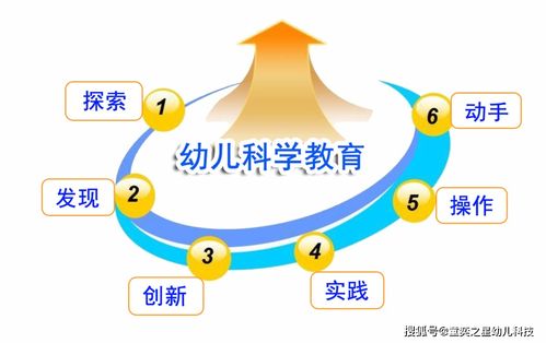 探索幼儿教育的奥秘，关键理念与实践指南
