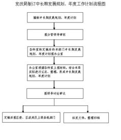 如何制定孩子的成长发展规划流程图表