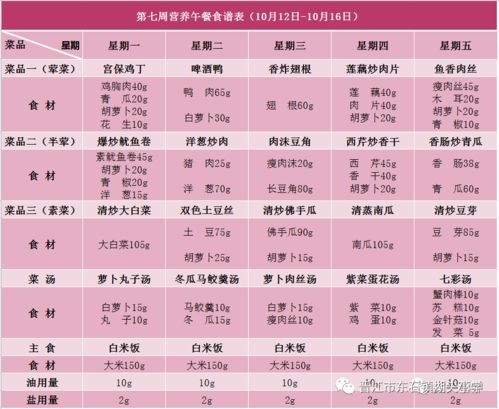 营养小侦探，孩子饮食的营养成分全解析