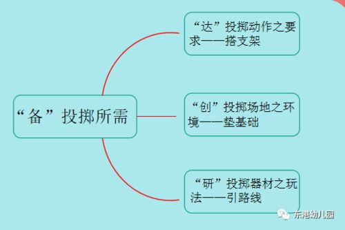 乐趣定义，如何通过游戏和日常活动培养孩子的乐趣感