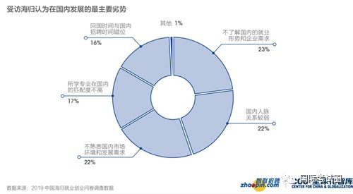 企业发展能力弱，原因、影响及提升策略