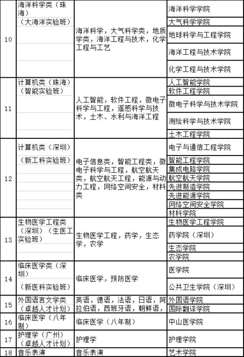 华南师范大学学前教育专业深度解析，培养未来教育领导者