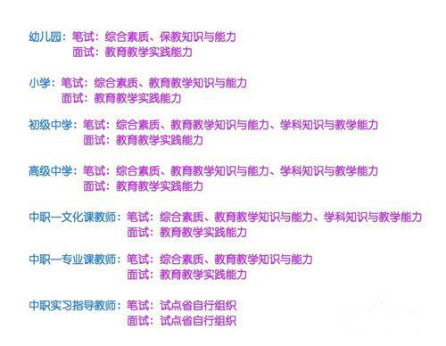 全面了解幼儿教师资格证考试，科目内容与备考策略