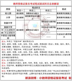 全面了解幼儿教师资格证考试，科目内容与备考策略