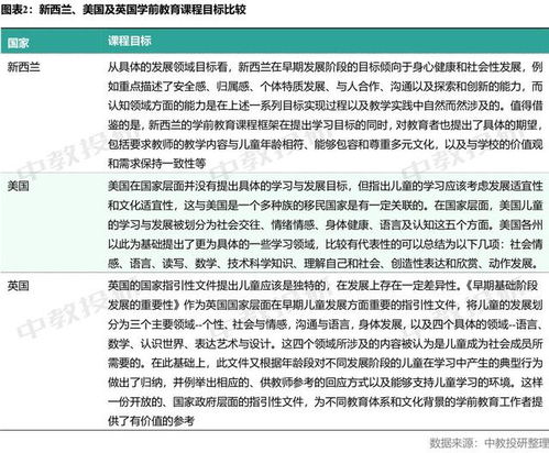 社区学前教育，定义、重要性及其对儿童发展的影响