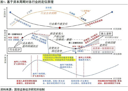 企业成长的五个阶段，从初创到成熟的发展之路