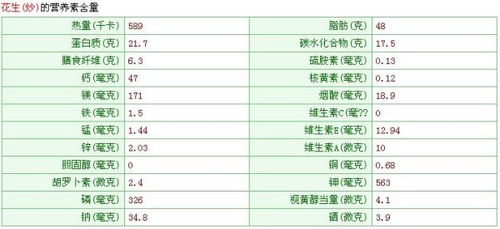 如何读懂食物营养成分表，大卡的秘密