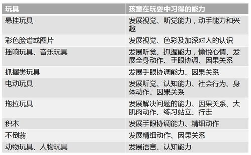 探索孩子世界，玩耍的近义词及其在育儿中的应用