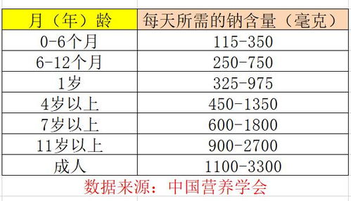 全面了解，每100克食物的营养成分表及其对儿童成长的重要性
