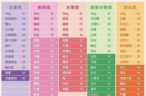 食物营养表中的能量，卡路里的真相与儿童饮食健康