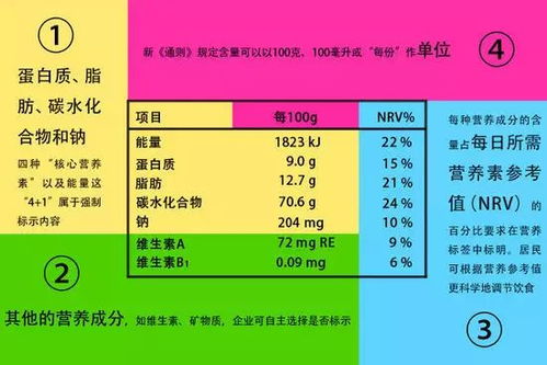 食物营养表中的能量，卡路里的真相与儿童饮食健康