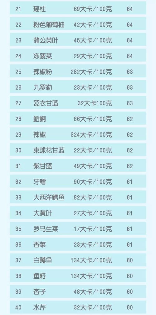 营养食物排名100以上，为孩子打造健康饮食计划
