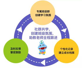 成长过程，理解儿童发展的关键阶段及其英语翻译