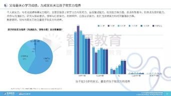 孩子成长发展的多维影响因素，家庭、社会与个体因素的综合分析