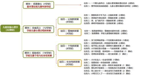 幼儿教育心理学的三个发展阶段，从理论探索到实践应用