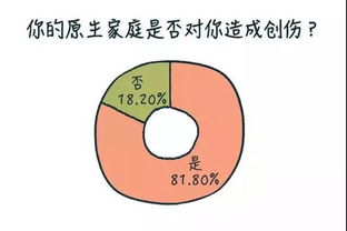 成长过程中影响最深的人，塑造性格与价值观的关键因素