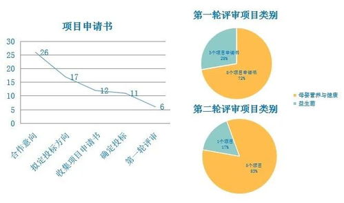 成长期和发展期，孩子成长的黄金阶段及其关键因素