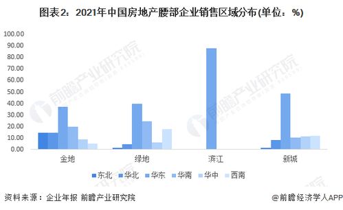 企业成长能力分析，关键指标与战略规划