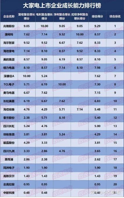 培养企业成长能力的五大关键指标