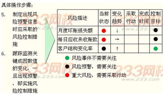 培养企业成长能力的五大关键指标