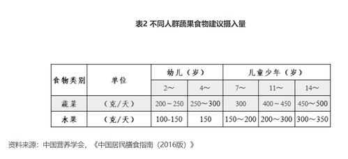 解读日常食物营养成分表，为孩子健康成长把关